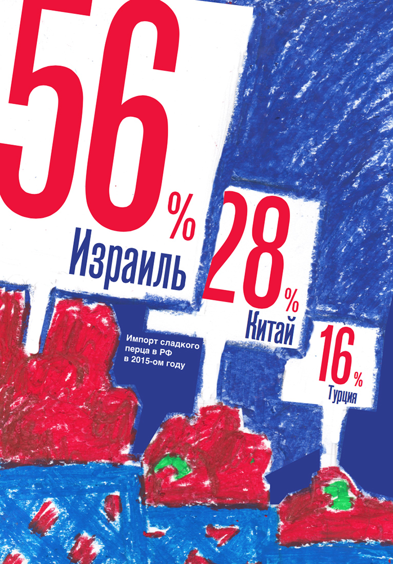 Визуальное исследование объекта: перец.