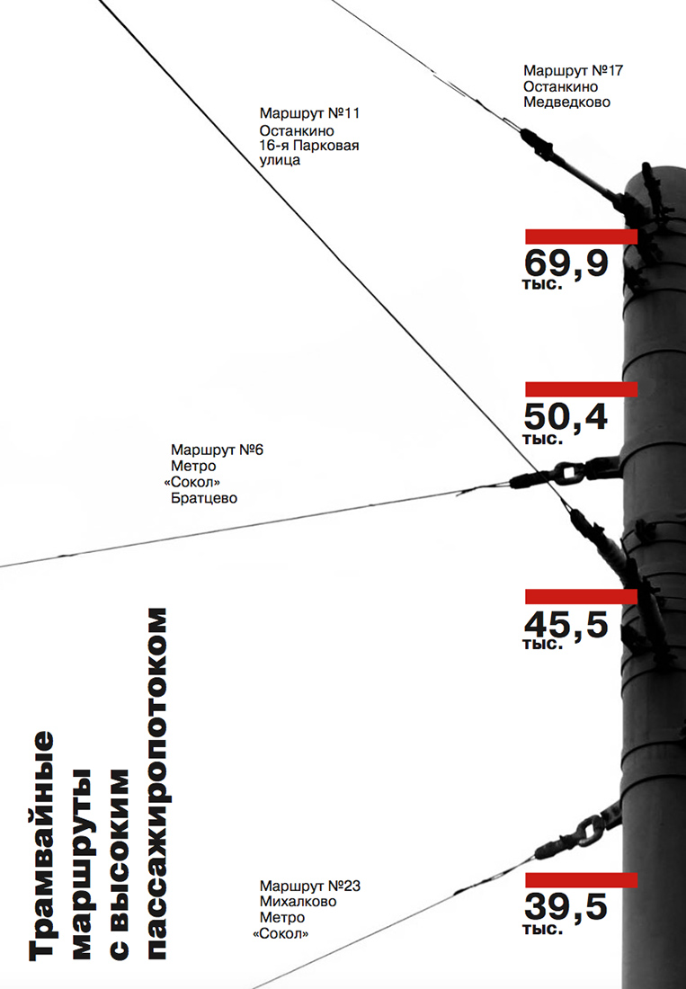 Визуальное исследование объекта: трамвай.
