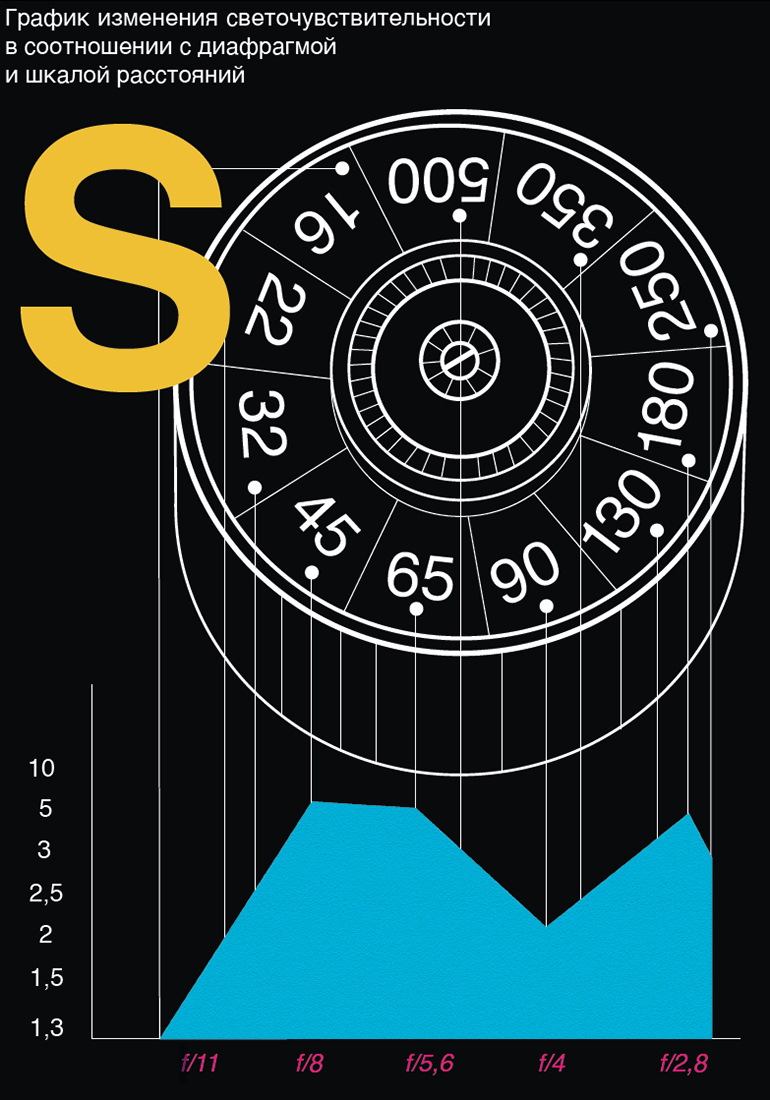 Визуальное исследование объекта: фотоаппарат.
