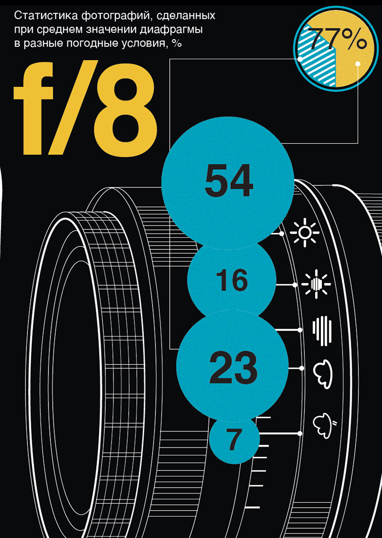 Визуальное исследование объекта: фотоаппарат.