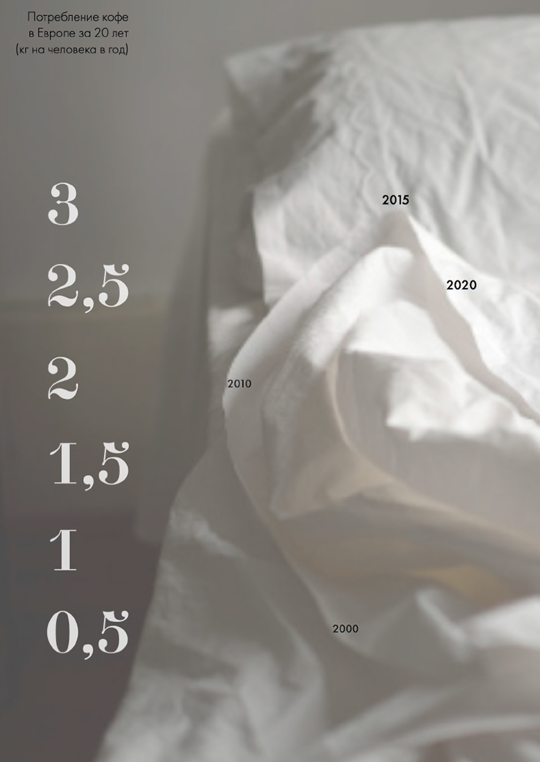 Визуальное исследование объекта: кофе.