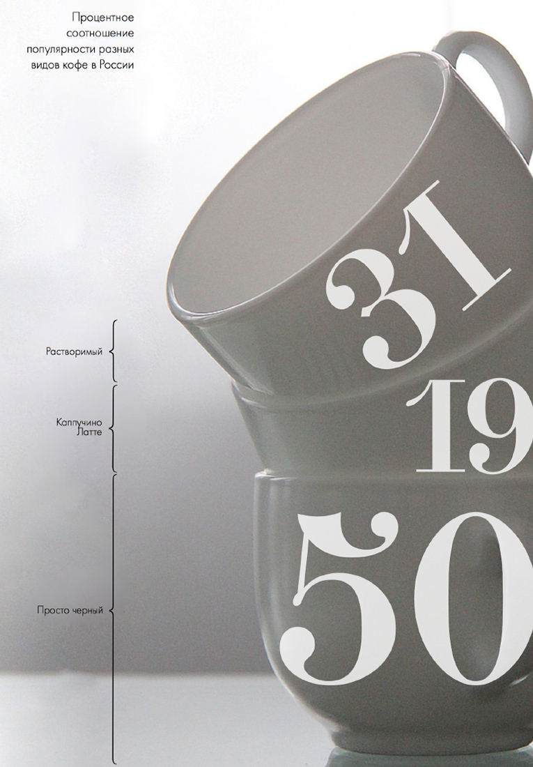 Визуальное исследование объекта: кофе.