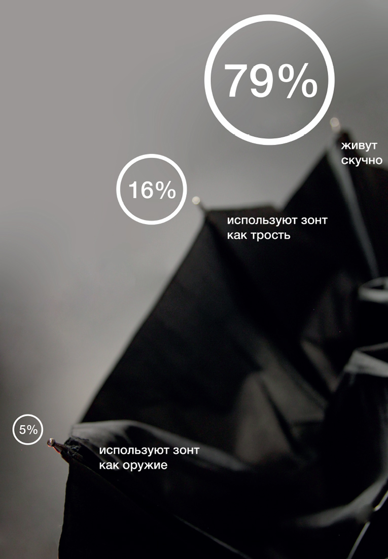 Визуальное исследование объекта: зонт.