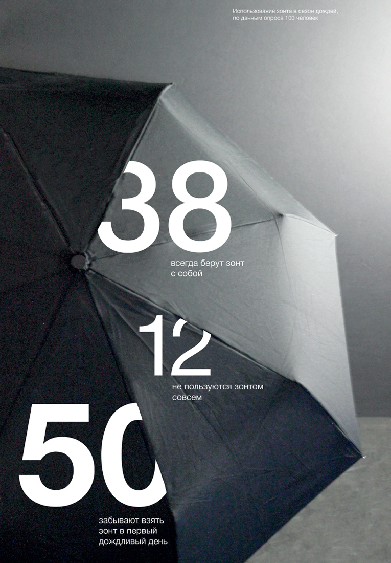 Визуальное исследование объекта: зонт.