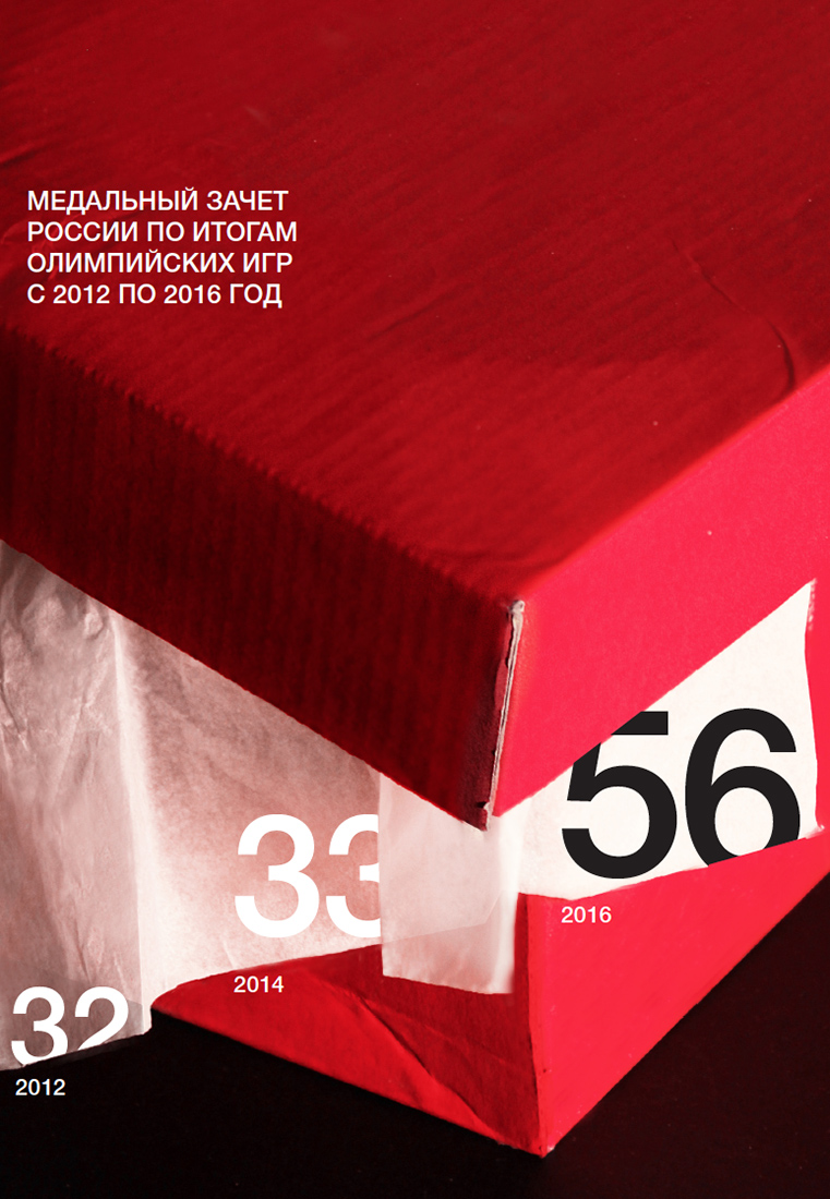 Визуальное исследование объекта: кеды.