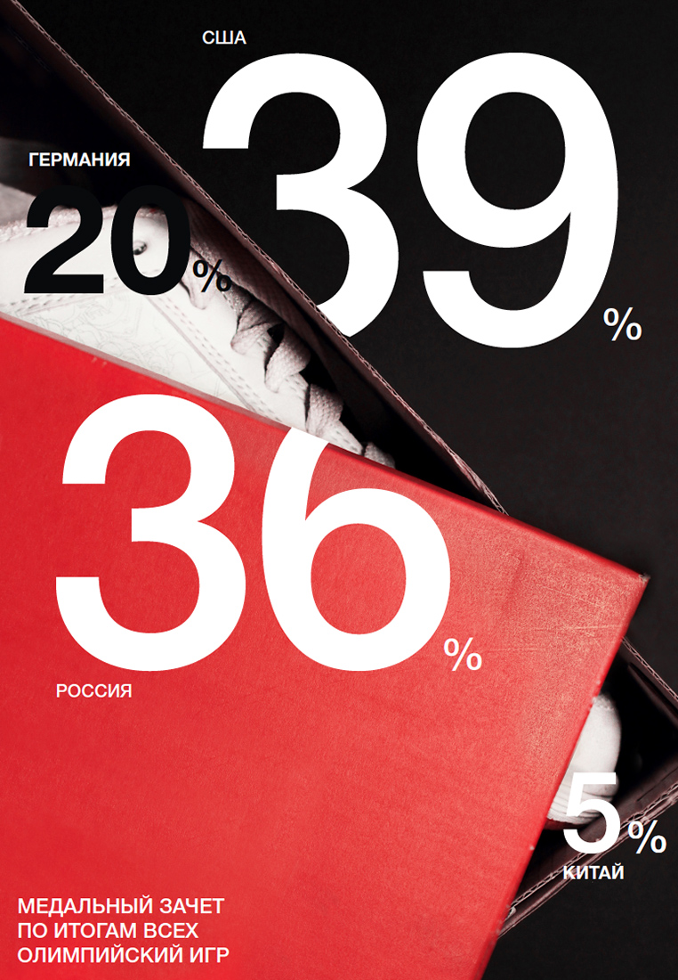 Визуальное исследование объекта: кеды.