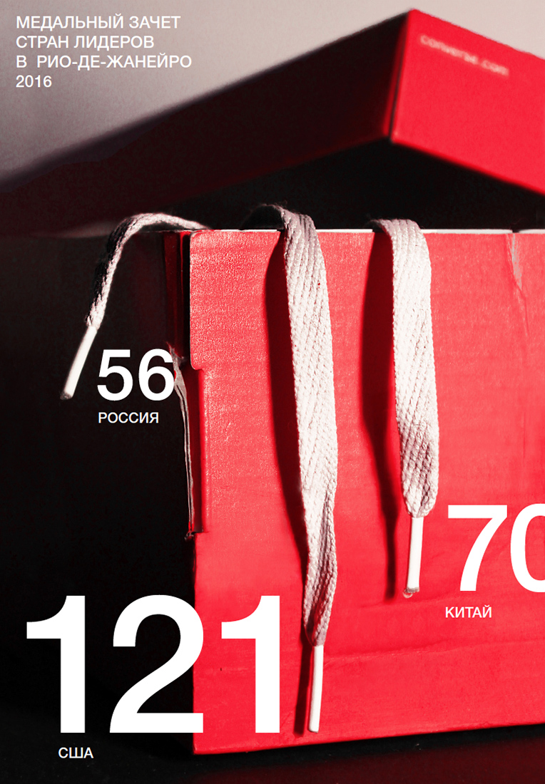 Визуальное исследование объекта: кеды.