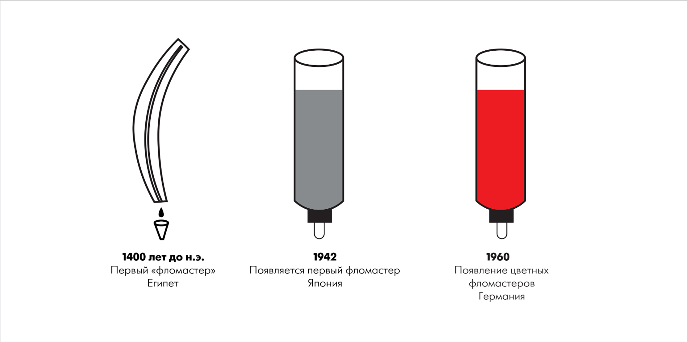 Визуальное исследование объекта: фломастер.