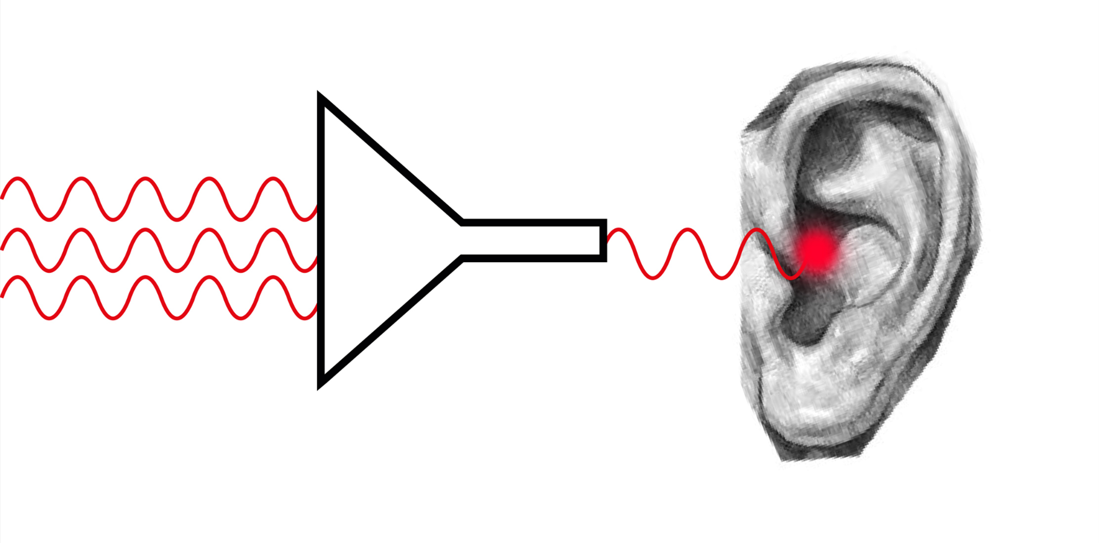 Визуальное исследование объекта: наушники.
