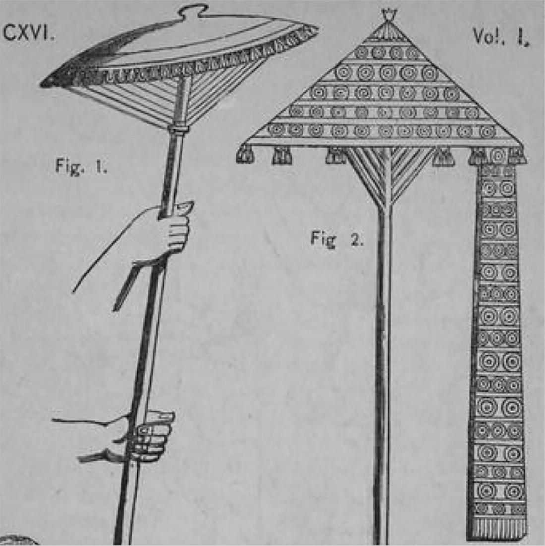 Визуальное исследование объекта: зонт.