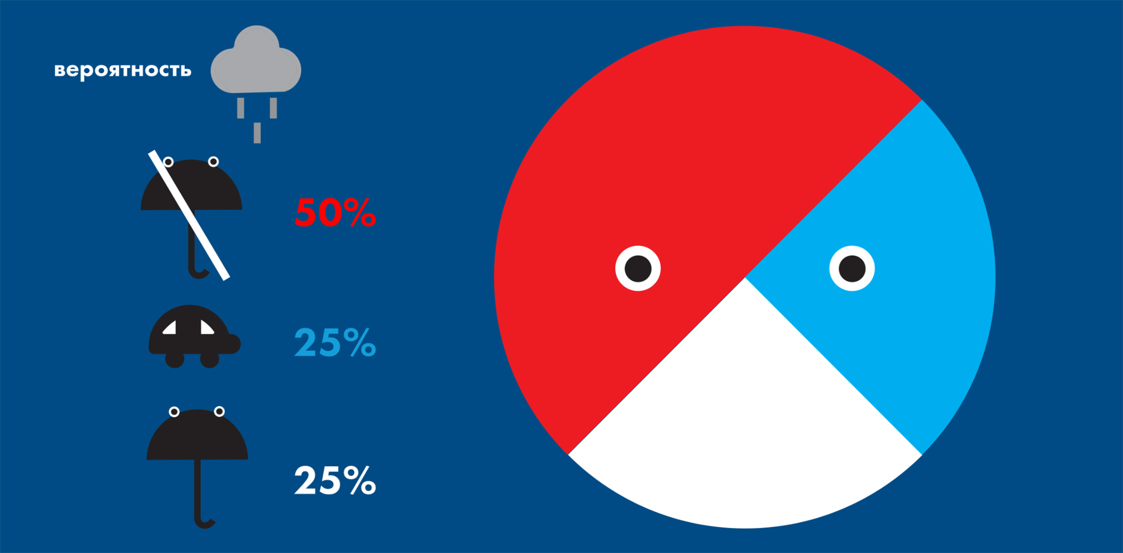 Визуальное исследование объекта: зонт.