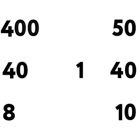 Визуальное исследование объекта: счёты.