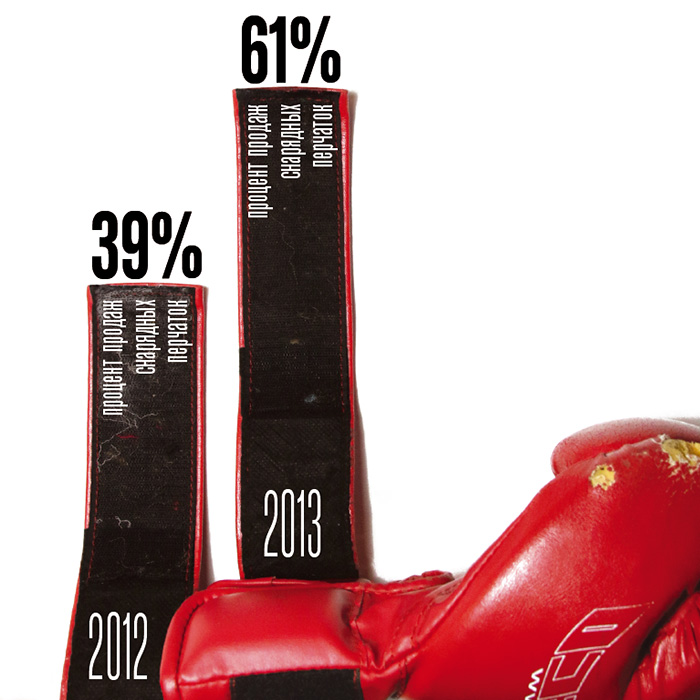 Визуальное исследование объекта: бокс.